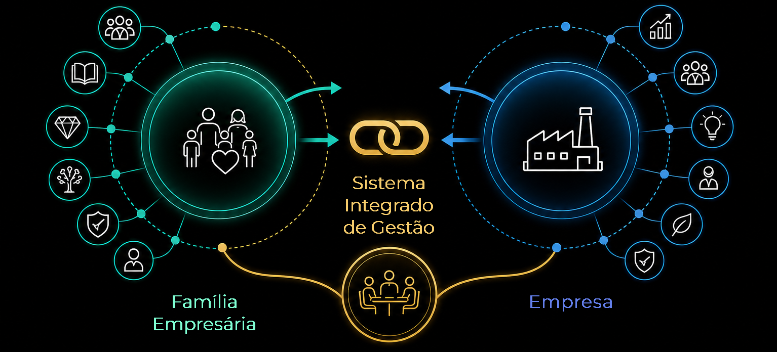 O equilíbrio invisível que determina a longevidade das empresas familiares